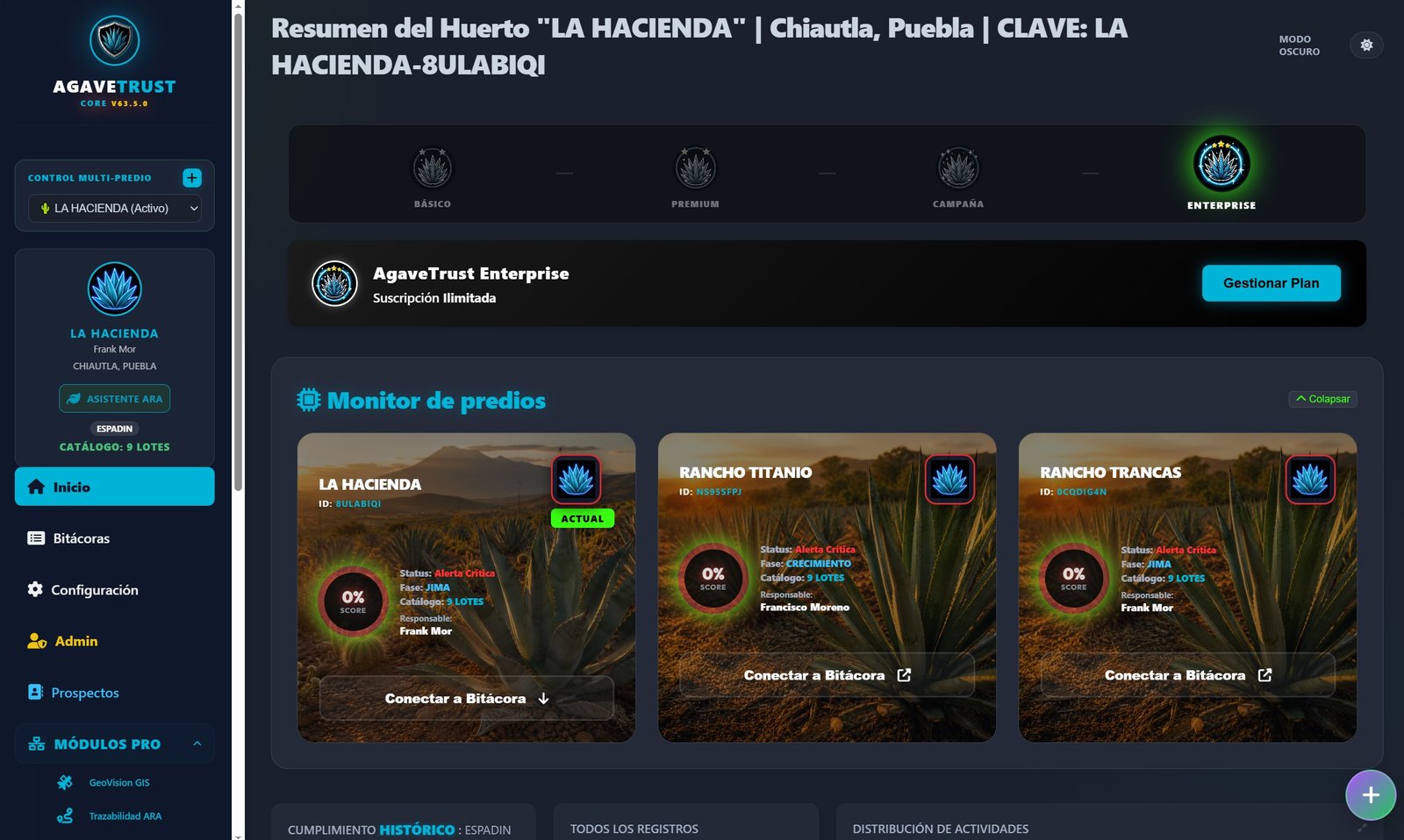 Dashboard central CORE de AgaveTrust