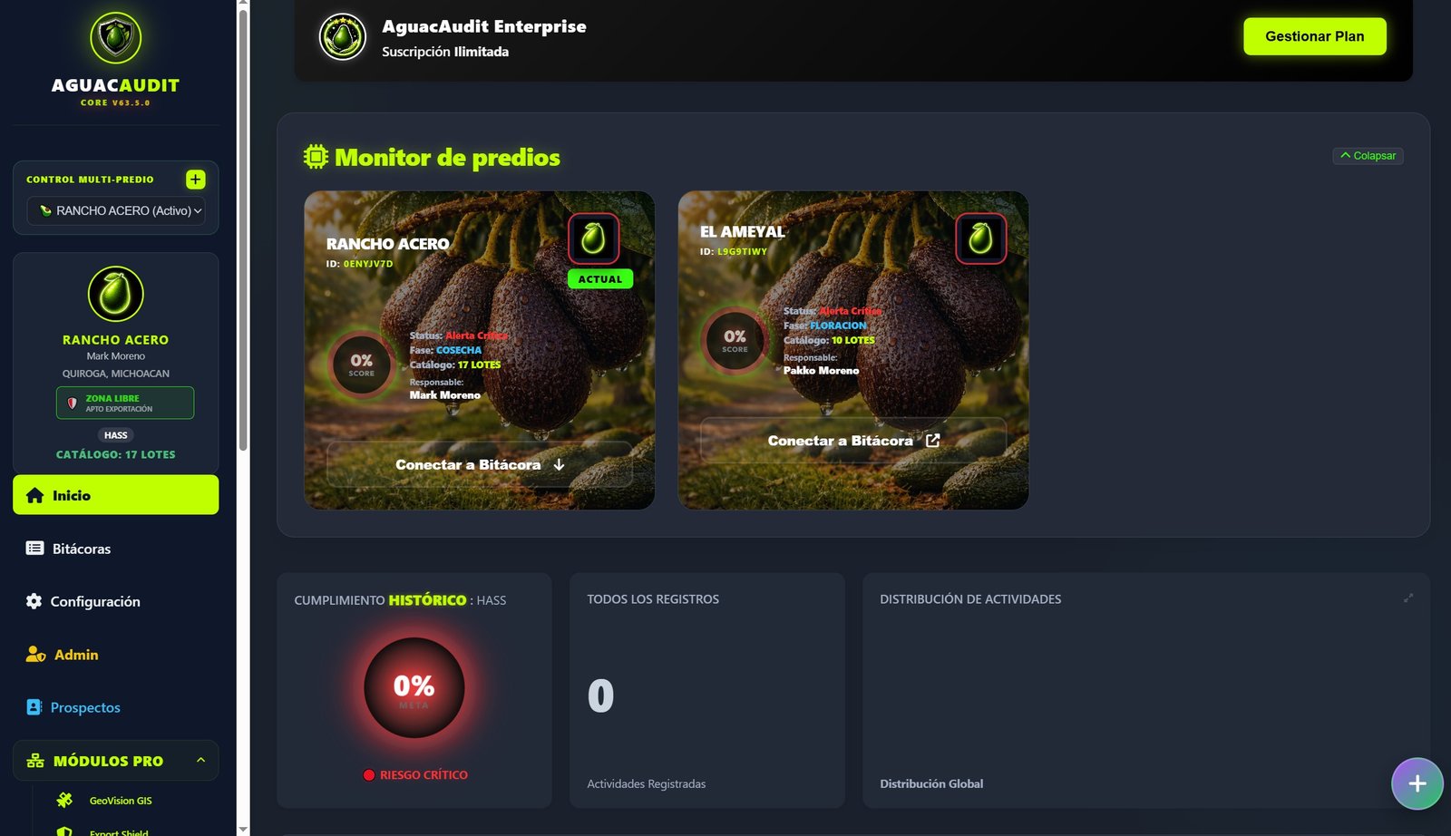 Dashboard central CORE de AguacAudit