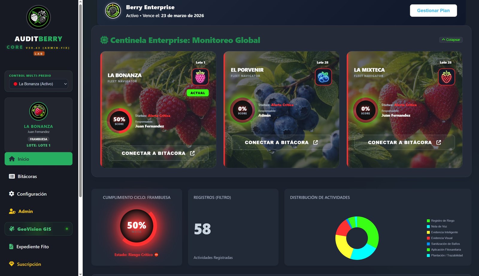 Dashboard central CORE de AuditBerry