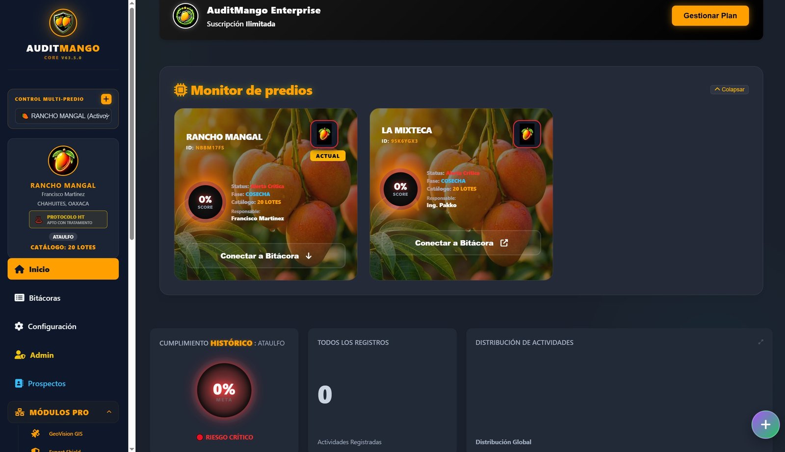 CORE Dashboard central de AuditMango