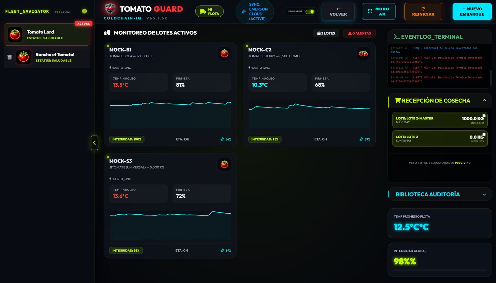 ColdChain Dashboard